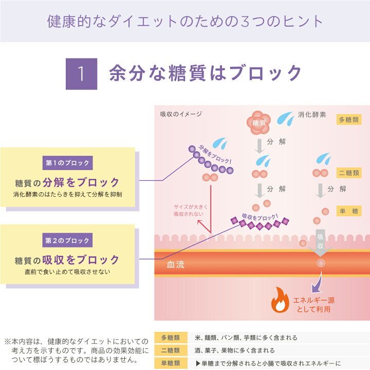 楽天市場】【送料無料】 パーフェクトダイエットプラス＋ 30袋 サプリ 