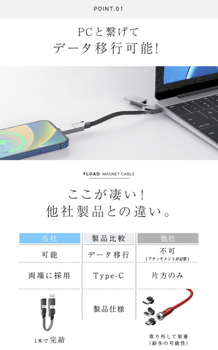 楽天市場】【FLOAD】 4in1 USBケーブル type-c iphpne ストラップ 