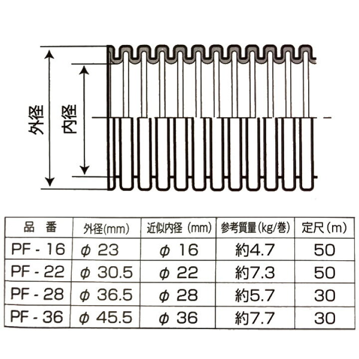 楽天市場】バクマ工業 PF-36 PF管 一重波付 内径φ36 露出/埋込両用 