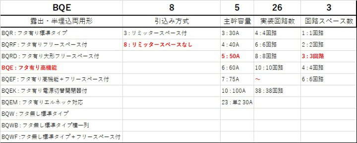 楽天市場】Panasonic/パナソニック BQE85263J 太陽光発電システム対応 