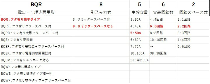 楽天市場】Panasonic/パナソニック BQR8562 住宅分電盤 コスモパネル 