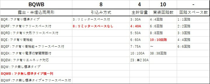 楽天市場】Panasonic/パナソニック BQWB8410 スタンダード住宅分