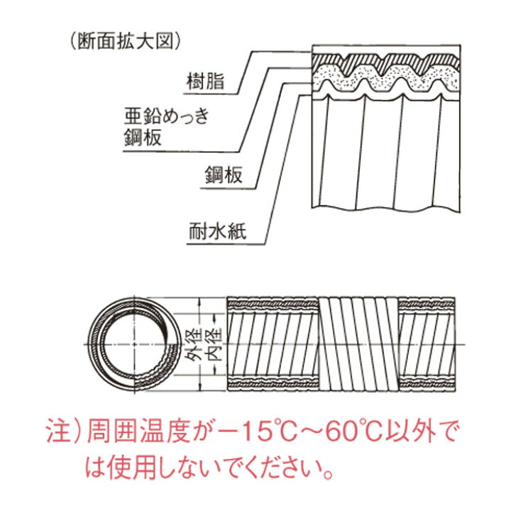 楽天市場】Panasonic/パナソニック DA238KH ビニル被膜金属製可とう 
