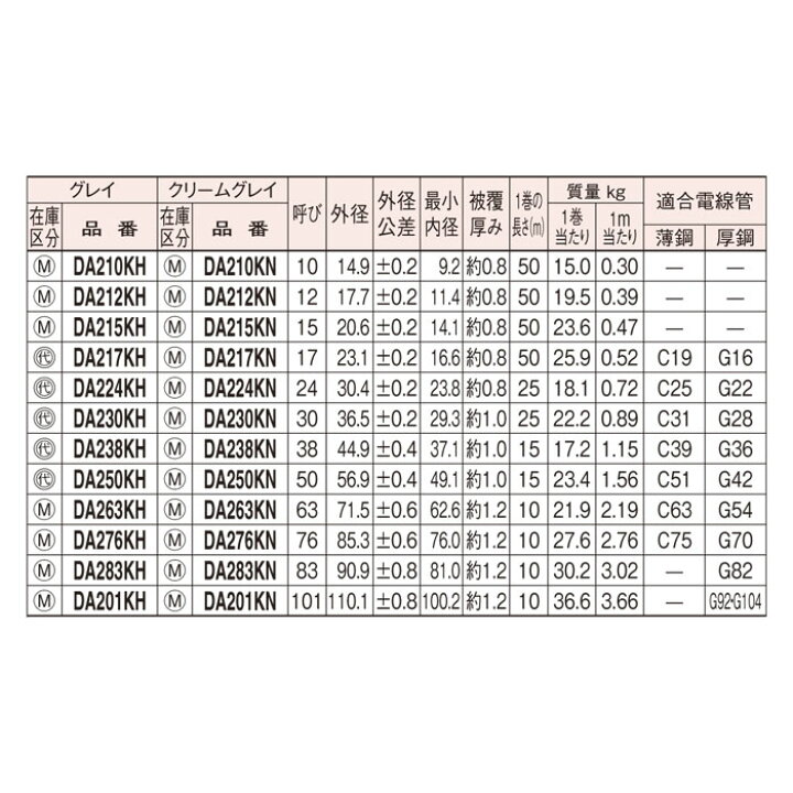 楽天市場】Panasonic/パナソニック DA238KH ビニル被膜金属製可とう 