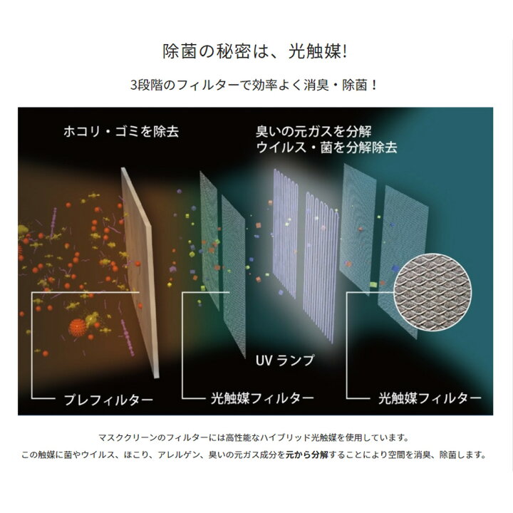 楽天市場】マスクフジコー MC-T101 MaSSC CLEAN 床置きモデル 28畳用 
