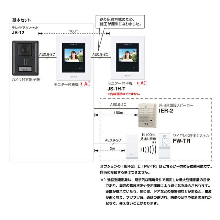 楽天市場】アイホン JS-12 カラーテレビドアホン AC電源直結式 2台 