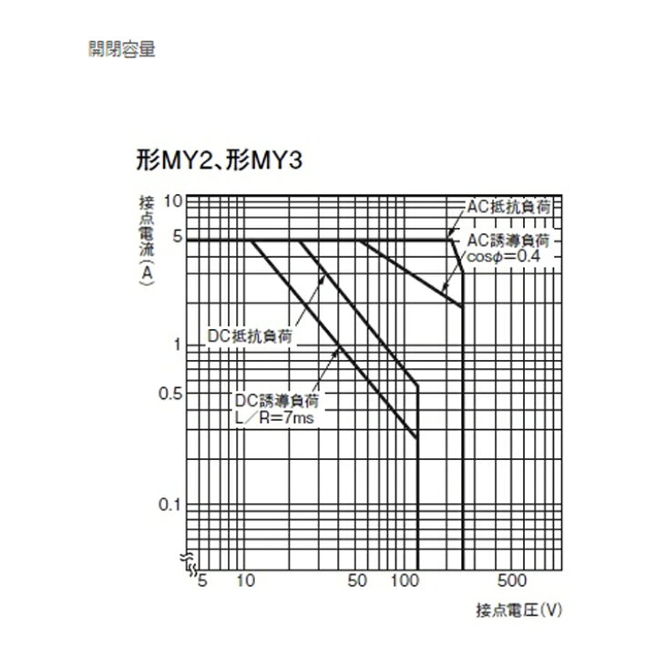 楽天市場】OMRON/オムロン MY2-AC200V ミニパワーリレー : 分電盤 