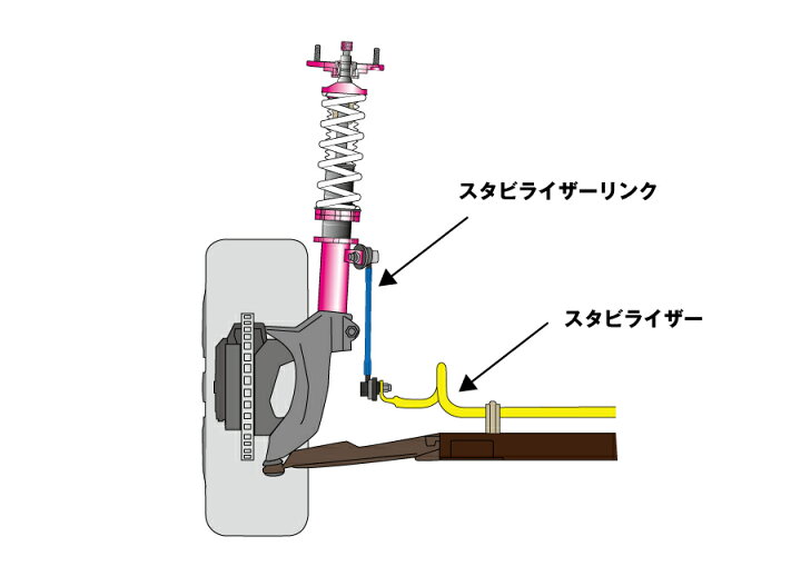 再再販 806調整式スタビライザーリンク Toyota Acr30w エスティマ 足回り サスペンション 再再販 806調整式スタビライザーリンク Toyota Acr30w エスティマ 足回り サスペンション