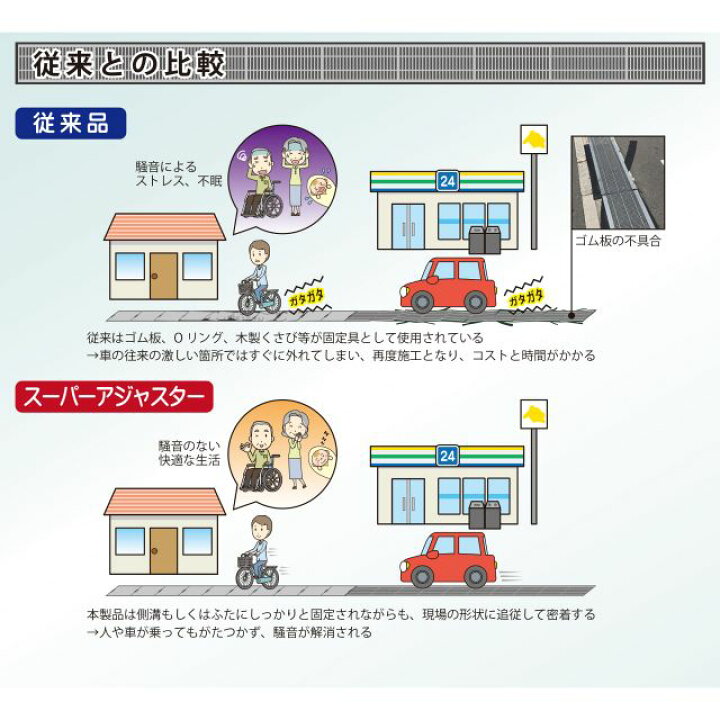 楽天市場 スーパーアジャスター 道路 側溝 グレーチング がたつき 騒音 車両 緩和 防止 緩衝材 新藤金物店楽天市場店