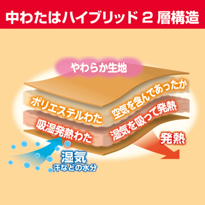 楽天市場】西川 合繊掛け布団 シングル ハイブリッド構造で暖かく