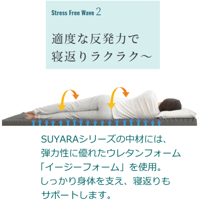 楽天市場】西川 スヤラ マットレス 【丸巻き 】シングル 9cm 体 楽天市場】西川 スヤラ マットレス 【丸巻き 】シングル 9cm 体