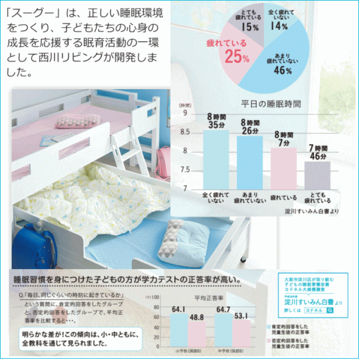 楽天市場】【正規品】枕 子供 西川 ぼくのわたしの枕 Suu Goo スーグー キッズ枕 35×50cm ジュニア枕 こども枕 スーグーまくら 子供の日 : 寝具天国 楽天市場】【正規品】枕 子供 西川 ぼくのわたしの枕 Suu Goo スーグー キッズ枕 35×50cm ジュニア枕 こども枕 スーグーまくら 子供の日 : 寝具天国