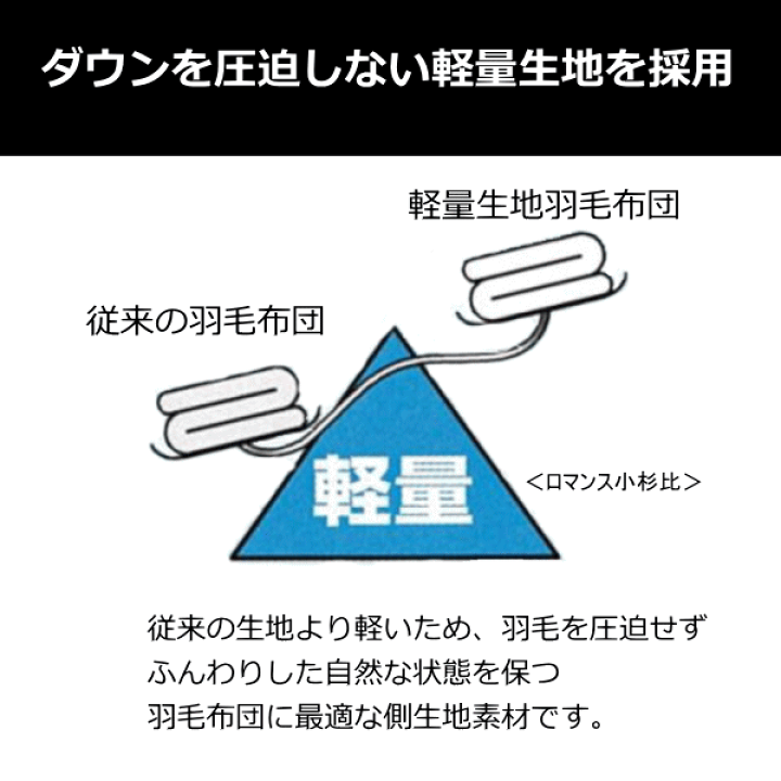 楽天市場】ロマンス小杉 羽毛布団 シングル ノースポールホワイト