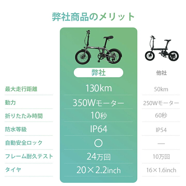 楽天市場】電動自転車 a01 折りたたみ 電動アシスト自転車 erway 