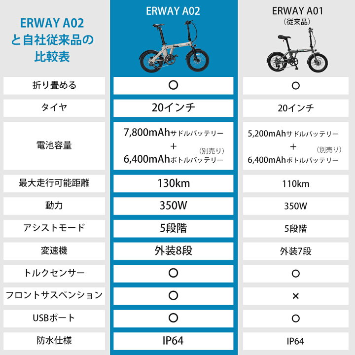 楽天市場】【20％OFF☆クーポンで115,840円~！】 ERWAY a02 電動自転車 