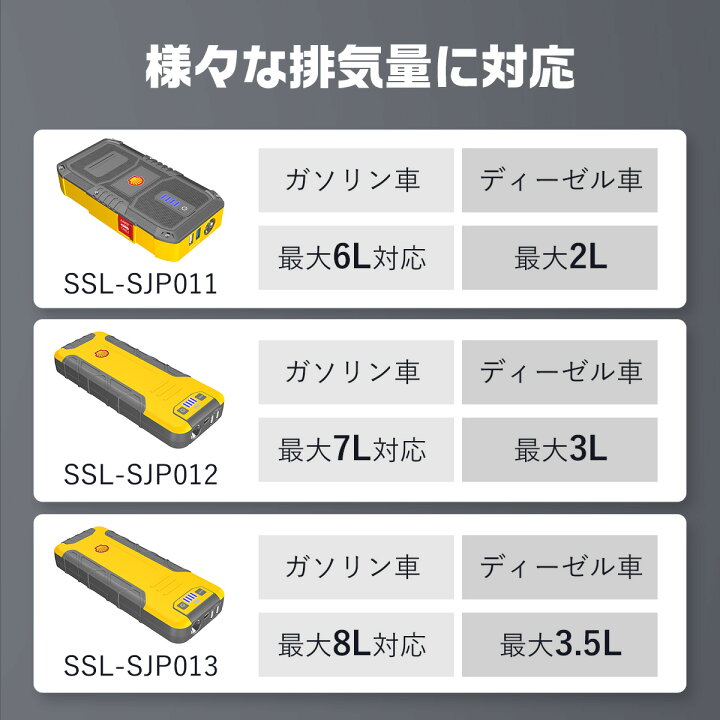 楽天市場】Shell シェル ssk ジャンプスターター 3タイプ/20000mAh/17 