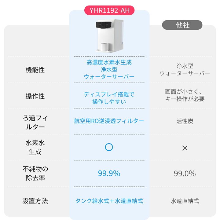楽天市場】ウォーターサーバー 水素水生成器 水素水サーバー 卓上 