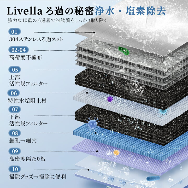 楽天市場】＼マラソン限定☆クーポンで2,990円～／【カートリッジ 約6 
