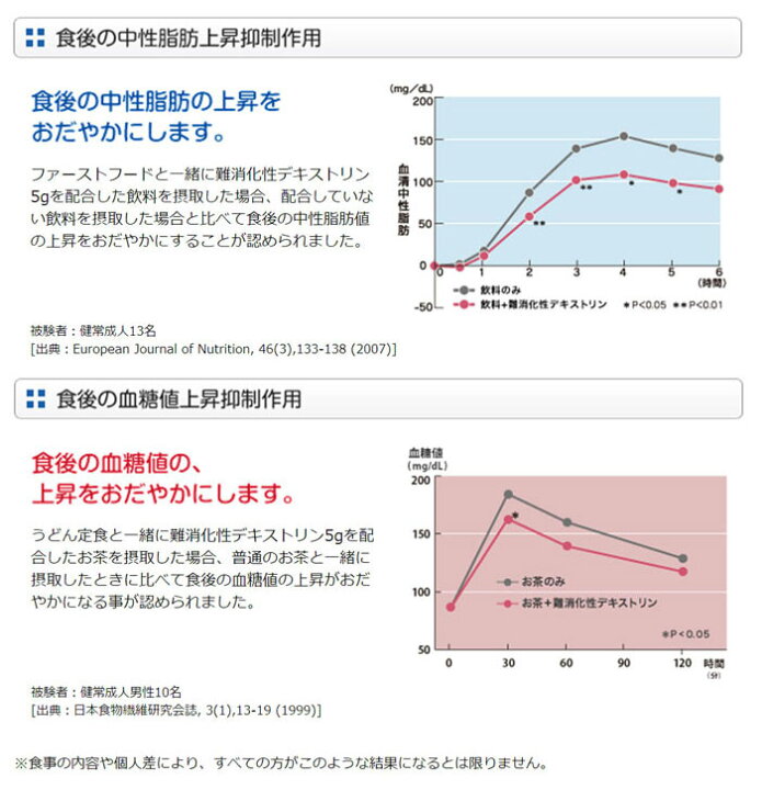 楽天市場 大塚製薬 賢者の食卓 ダブルサポート 1箱 6g 30包 食品 大塚食品 特定保健用食品 カロリーオフ メタボリック予防 糖尿病 難消化性デキストリン ダイエット食品 三河わくわくストリート 楽天市場 大塚製薬 賢者の食卓 ダブルサポート 1箱 6g 30包 食品 大塚食品 特定保健用食品 カロリーオフ メタボリック予防 糖尿病 難消化性デキストリン ダイエット食品 三河わくわくストリート