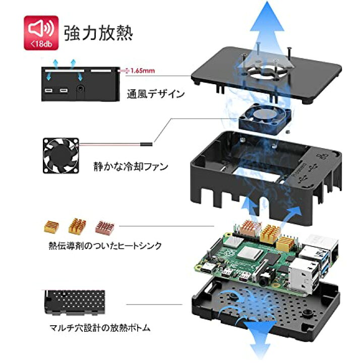 楽天市場】TRASKIT Raspberry Pi 4B Kit/Raspberry Pi 4 /ラズベリー 