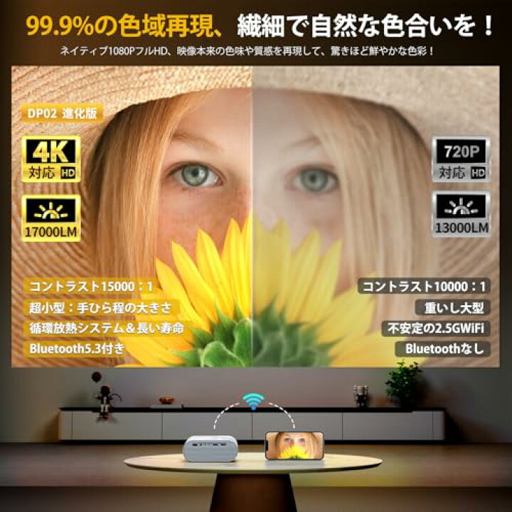 楽天市場】進級版&超小型YOWHICKプロジェクター 17000LM高輝度 