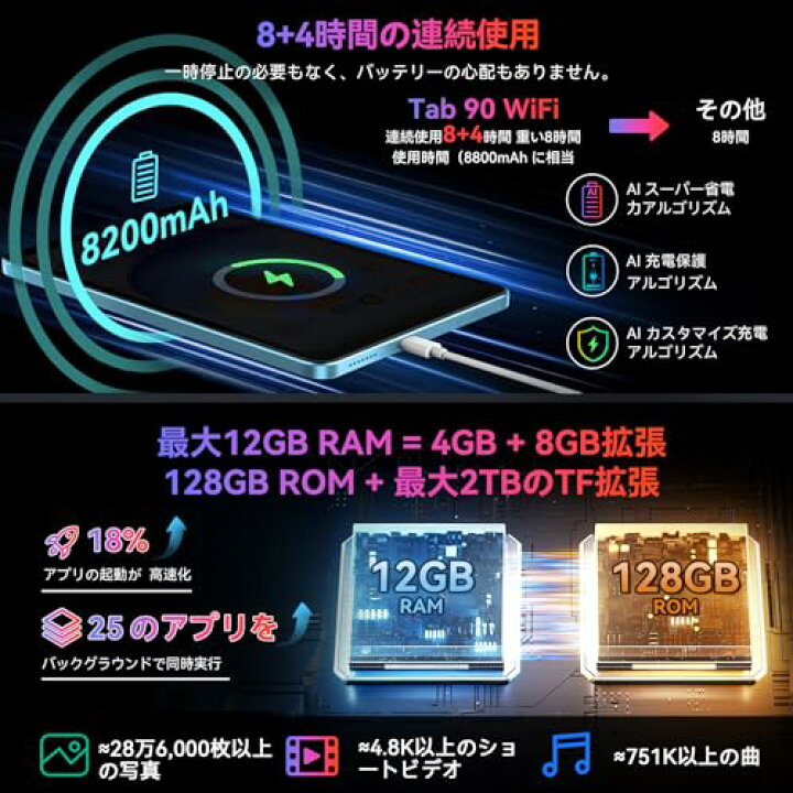 楽天市場】Blackview Tab90WIFI Android14タブレット 11インチ 12G+ 
