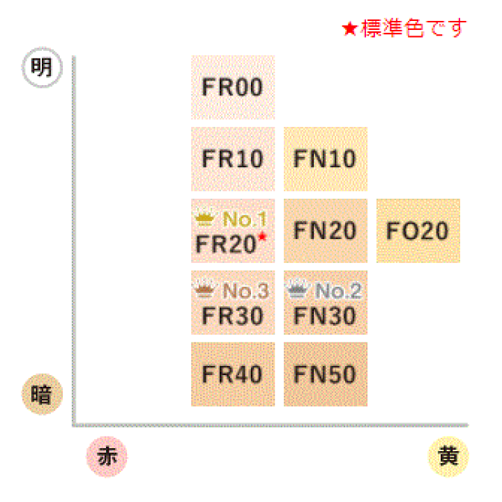 新品カバーマークフローレスフィットＦR４０　箱あり未使用品 新品未開封 カバーマーク フローレスフィット FR40 - メルカリ