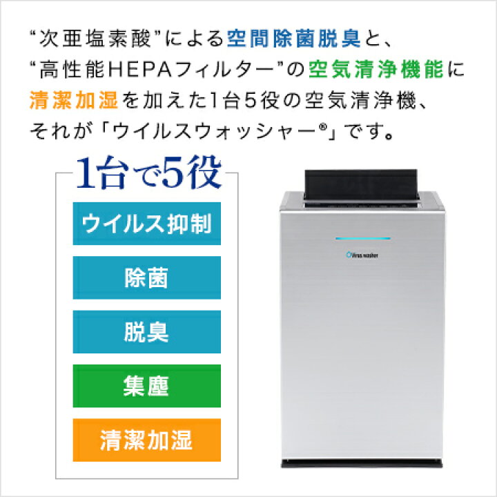 楽天市場】株式会社シリウス 次亜塩素酸空気清浄機 空間除菌脱臭機  