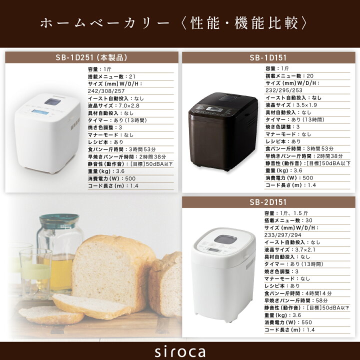 楽天市場】【シロカ公式】おうちベーカリー ベーシック 