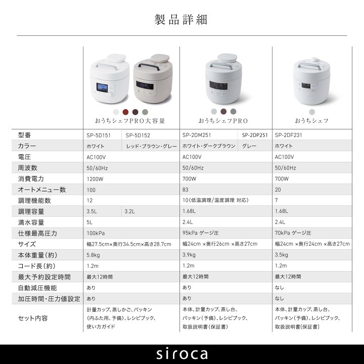 楽天市場】【ランキング受賞！】 【シロカ公式】シロカ 自動減圧機能 