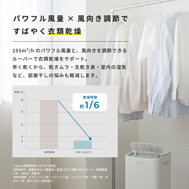 楽天市場】【シロカ公式】コンプレッサー式除湿機 SDC-10D171｜衣類 