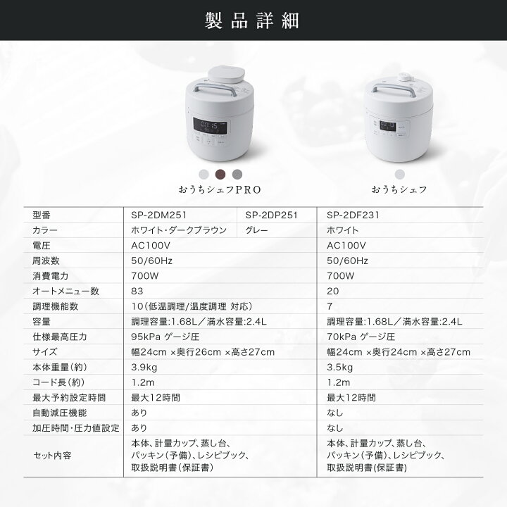 楽天市場】【ランキング受賞！】 【シロカ公式】自動減圧機能付き電気 