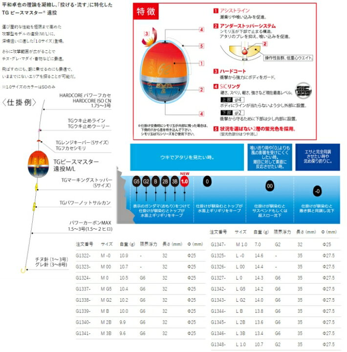 楽天市場 Duel デュエル フカセウキ Tgピースマスター 遠投 M 0 So 自重 10 8g G1324 So シャイニングオレンジ 磯釣り Sis Rオンライン