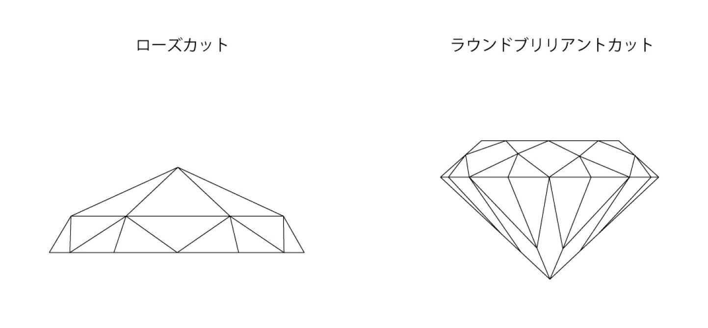 楽天市場 | DiamondJewelrySalon システィーナ - ローズカットの魅力
