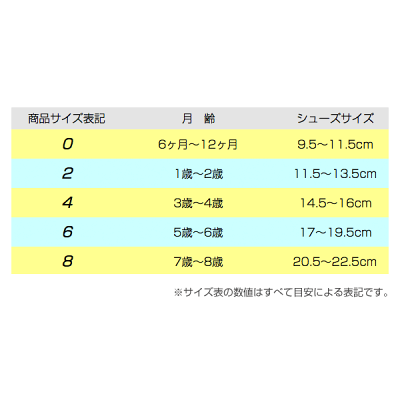 楽天市場 送料無料 ネコポス便 Condor コンドル Rib Short Socksリブショートソックス カラーその１ 3歳 10歳用 ソックス 靴下 くつした リブタイプ スペイン製 出産祝い キッズ服 ベビー服 ギフト プレゼント シゼム楽天市場支店