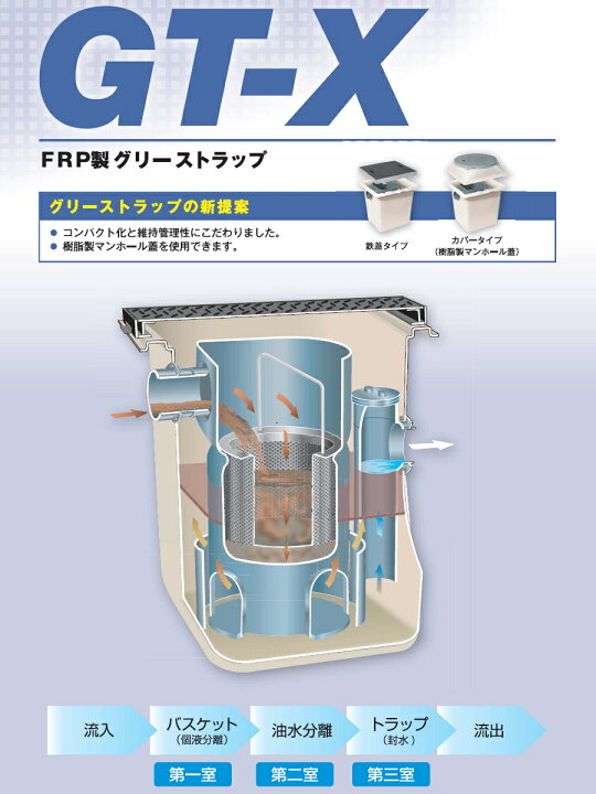 楽天市場】【無料☆特典対象】 前澤化成工業 FRP グリストラップ 