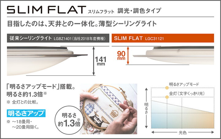 楽天市場】照明 おしゃれ ライト パナソニック Panasonic シーリング 
