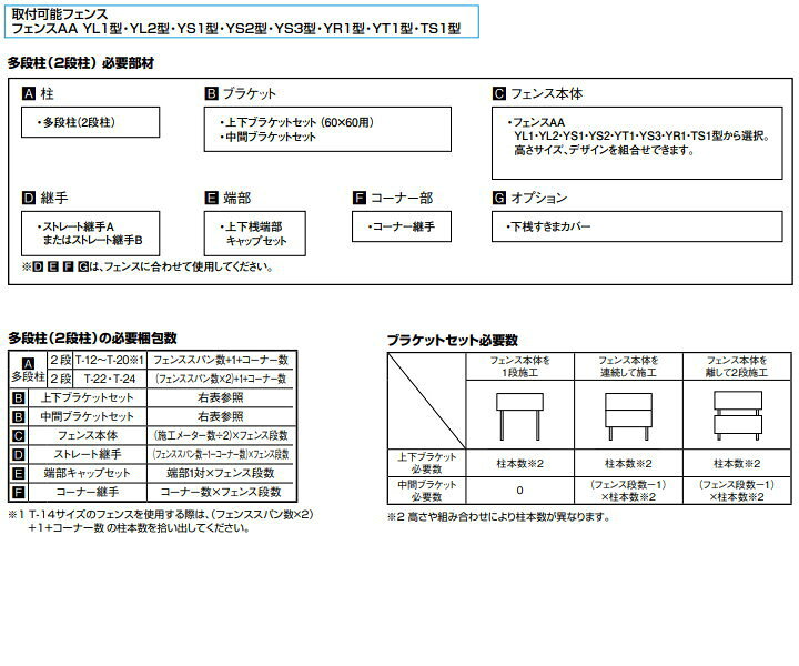 楽天市場】多段柱部材 LIXIL(リクシル) TOEXフェンスAA 中間ブラケットセット アルミカラー YL1型、YS1型、YS2型、YS3型、YR1型 、YT1型、TS1型対応 境界 屋外 アルミ 形材フェンスガーデン DIY 塀 壁 囲い : DIYエクステリアSTYLE-JAPAN-GROUP 楽天市場】多段柱部材 LIXIL(リクシル) TOEXフェンスAA 中間ブラケットセット アルミカラー YL1型、YS1型、YS2型、YS3型、YR1型 、YT1型、TS1型対応 境界 屋外 アルミ 形材フェンスガーデン DIY 塀 壁 囲い : DIYエクステリアSTYLE-JAPAN-GROUP