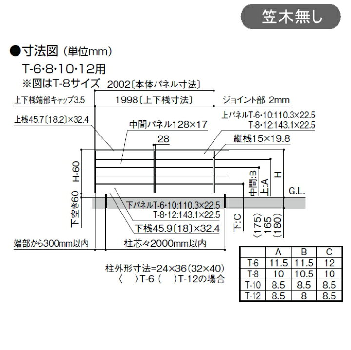 楽天市場】フェンス 目隠しLIXIL(リクシル) TOEXフェンスAA MS1型用天面笠木90°コーナー用境界 屋外 アルミ 形材フェンスガーデン DIY 塀 壁 囲い : DIYエクステリアSTYLE-JAPAN-GROUP 楽天市場】フェンス 目隠しLIXIL(リクシル) TOEXフェンスAA MS1型用天面笠木90°コーナー用境界 屋外 アルミ 形材フェンスガーデン DIY 塀 壁 囲い : DIYエクステリアSTYLE-JAPAN-GROUP
