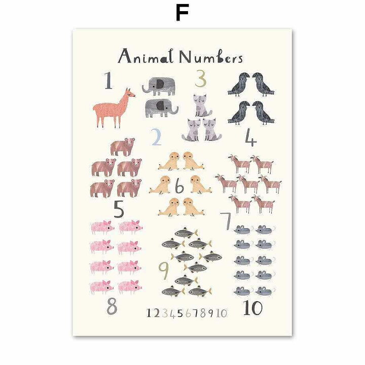 楽天市場 アートポスター 絵画 壁 イラストアルファベットシリーズ 数字と動物 デザインno F A3 スケッチショップ 楽天市場 アートポスター 絵画 壁 イラストアルファベットシリーズ 数字と動物 デザインno F A3 スケッチショップ