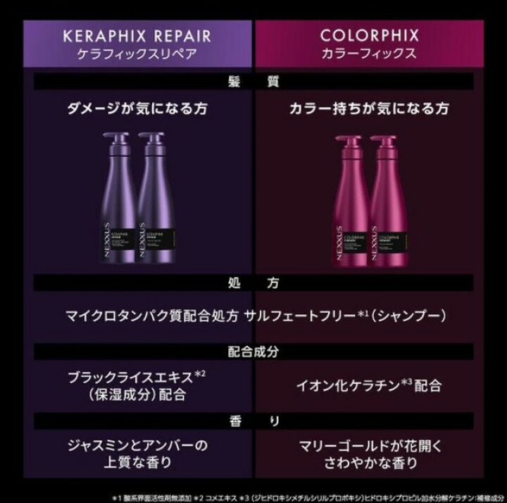 楽天市場】セット ネクサス ケラフィックスリペア シャンプー＋ 