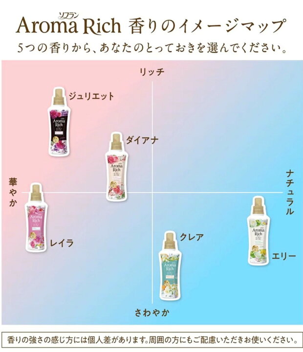 楽天市場】2袋セット ソフラン 限定 アロマリッチ フィグ＆ライラック 