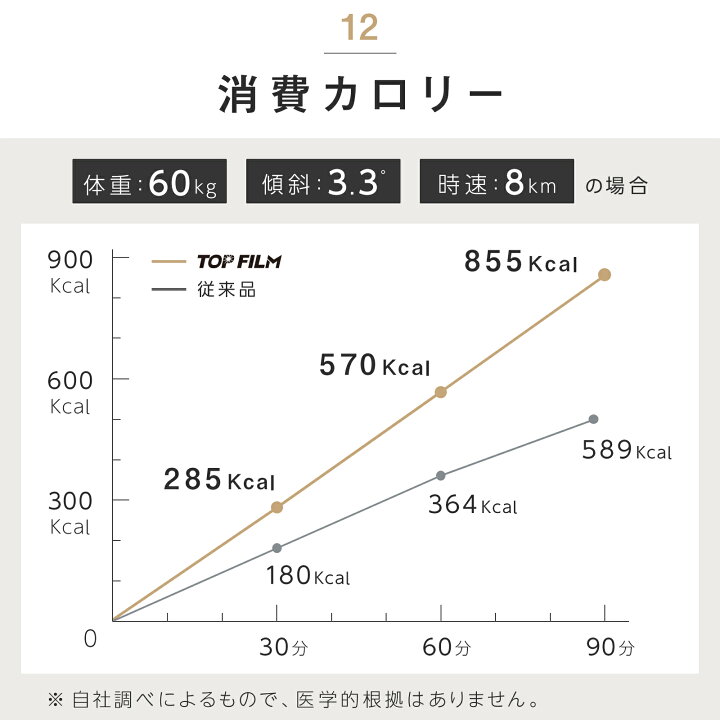 楽天市場】ルームランナー ランニングマシン ウォーキングマシン 2WAY 