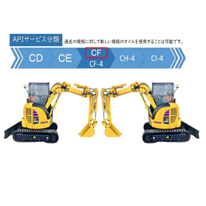 楽天市場】エネオス ディーゼルCF10W ペール缶 20L コマツ建機 