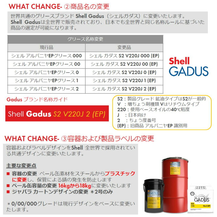 楽天市場】旧銘柄：シェル アルバニヤEPグリース2 新銘柄 