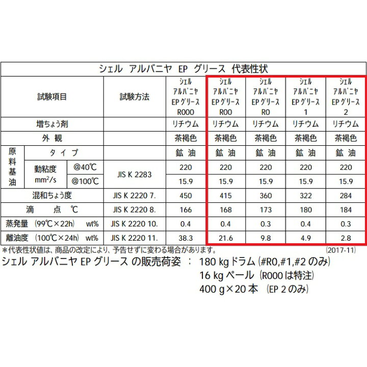 楽天市場】シェルアルバニヤグリースEPR00 ・ R0 ・ 1 ・ 2 