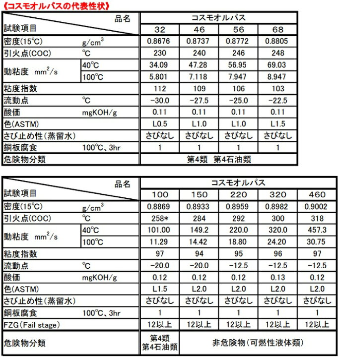 楽天市場】コスモ オルパス （ 32 ・ 46 ・ 56 ・ 68 