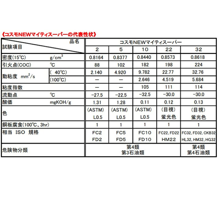 楽天市場】コスモ NEWマイティスーパー 2 ・ 5 ・ 10 ・ 22 