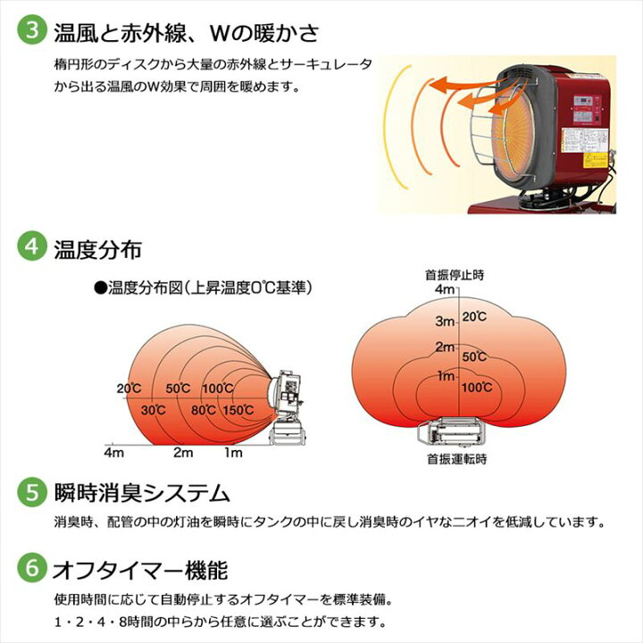 メーカー直送 代引き個人宅配送不可 スポットヒーター KH-30D メーカー直送 代引き個人宅配送不可 スポットヒーター KH-30D