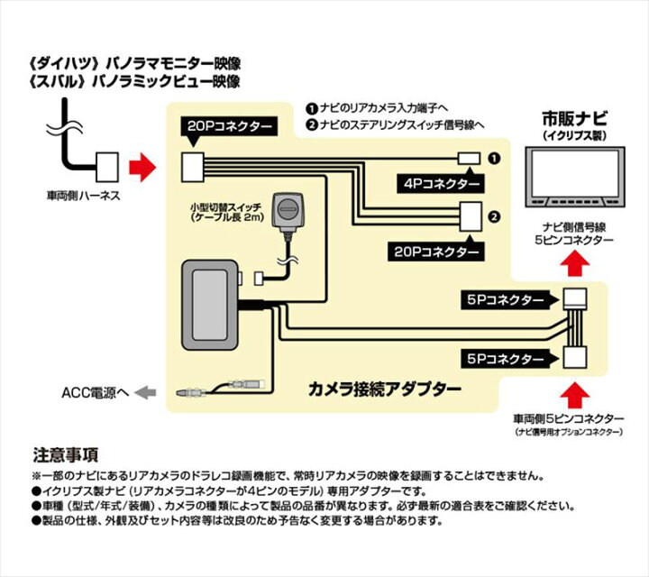 楽天市場】RCA099D データシステム パノラミックビューカメラ接続アダプター 純正コネクタ→イクリプスコネクタ出力変換 ビュー切替スイッチ付タイプ  : スカイドラゴンオートパーツストア